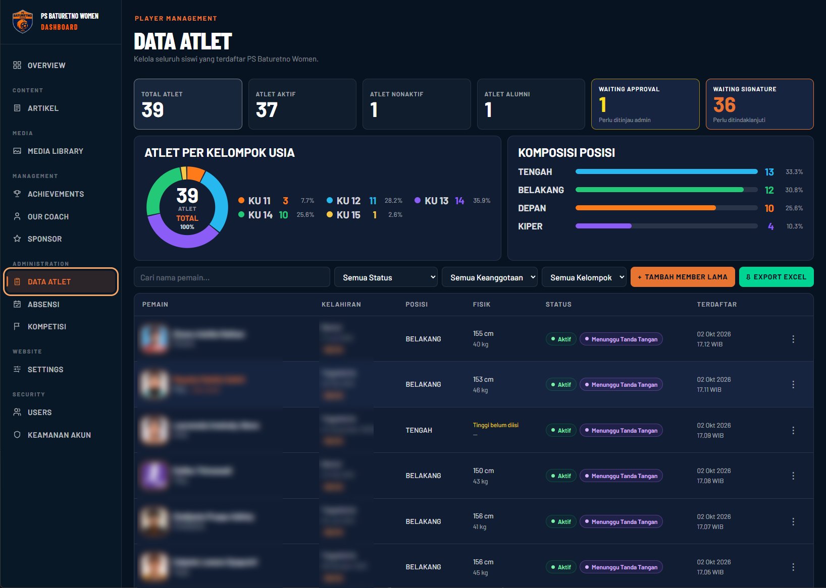 Player data with age and position charts