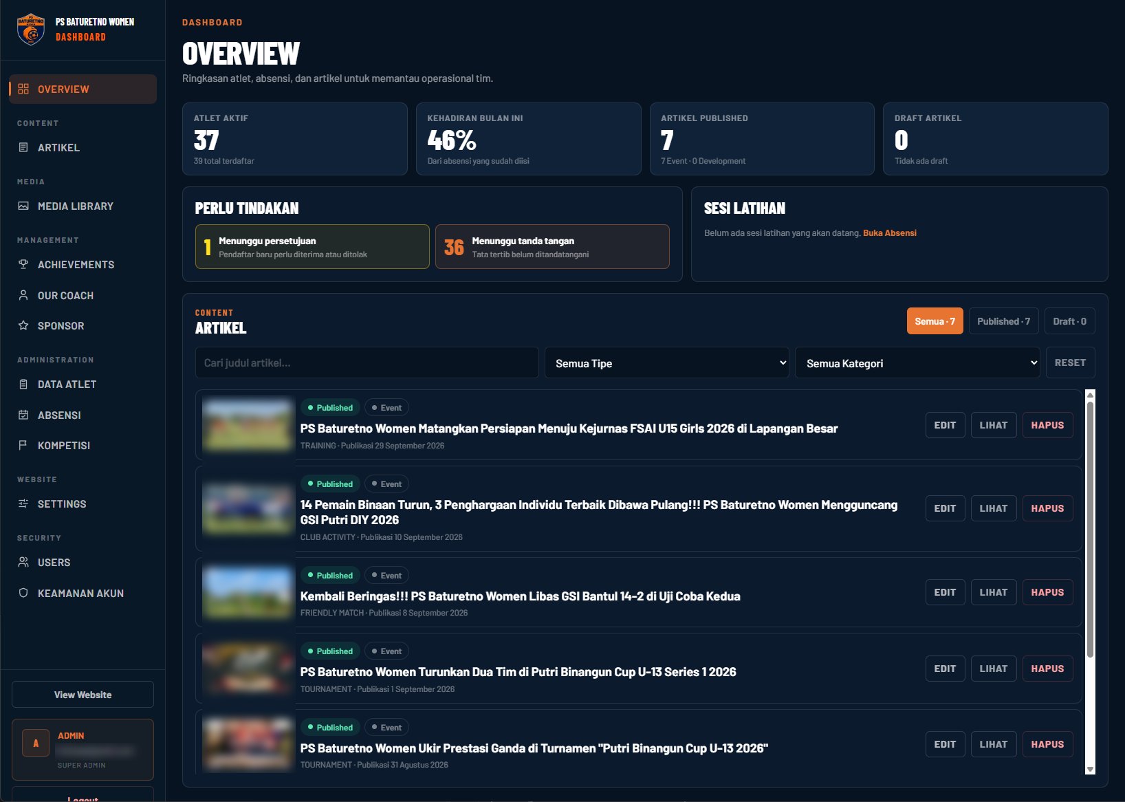 Dashboard overview
